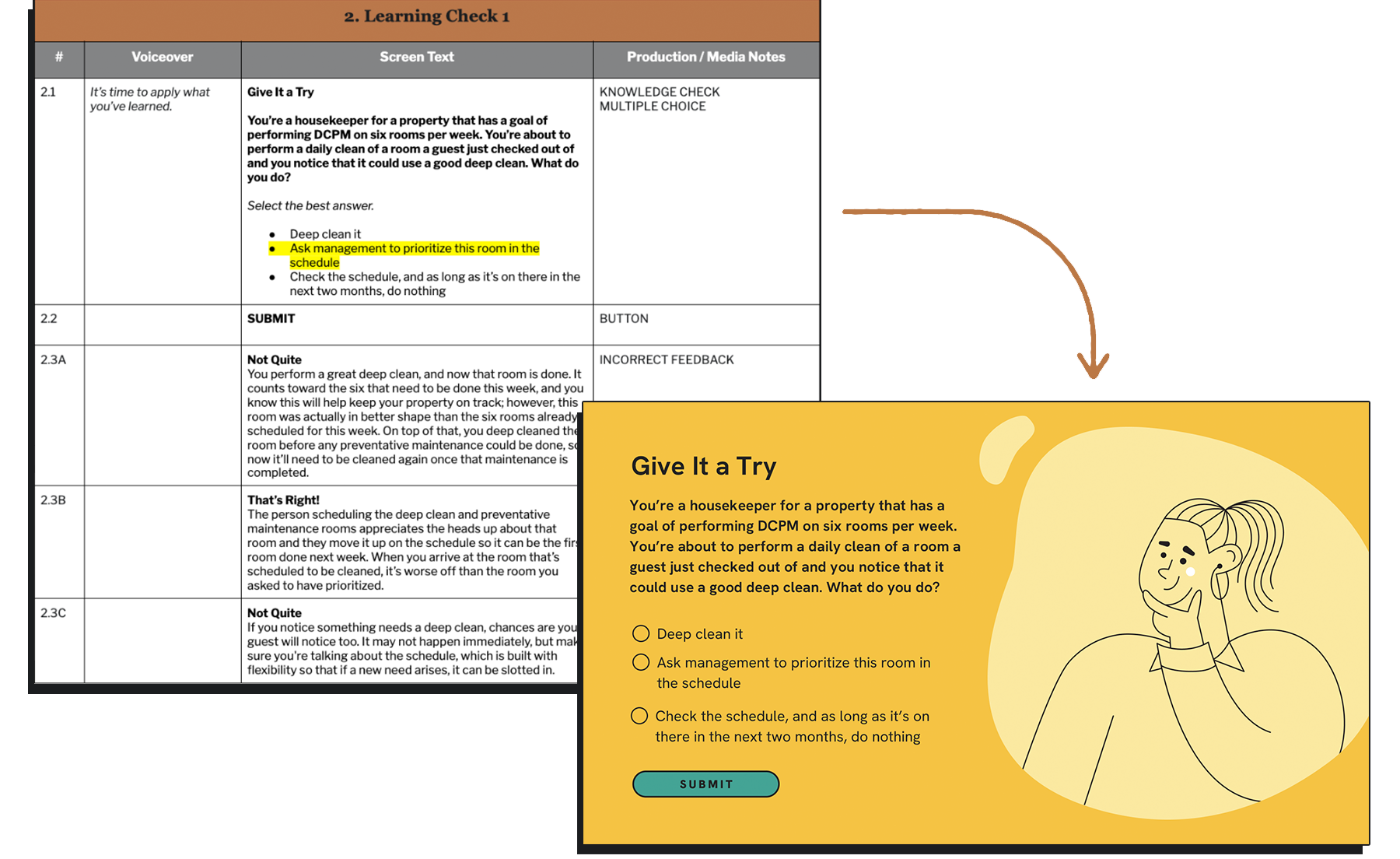 SB component layers